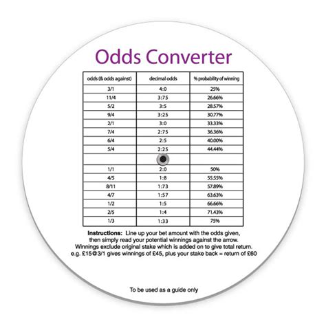 15 to 1 odds calculator